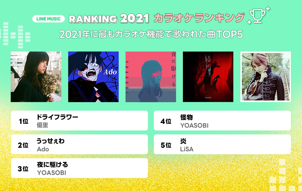 カラオケランキング