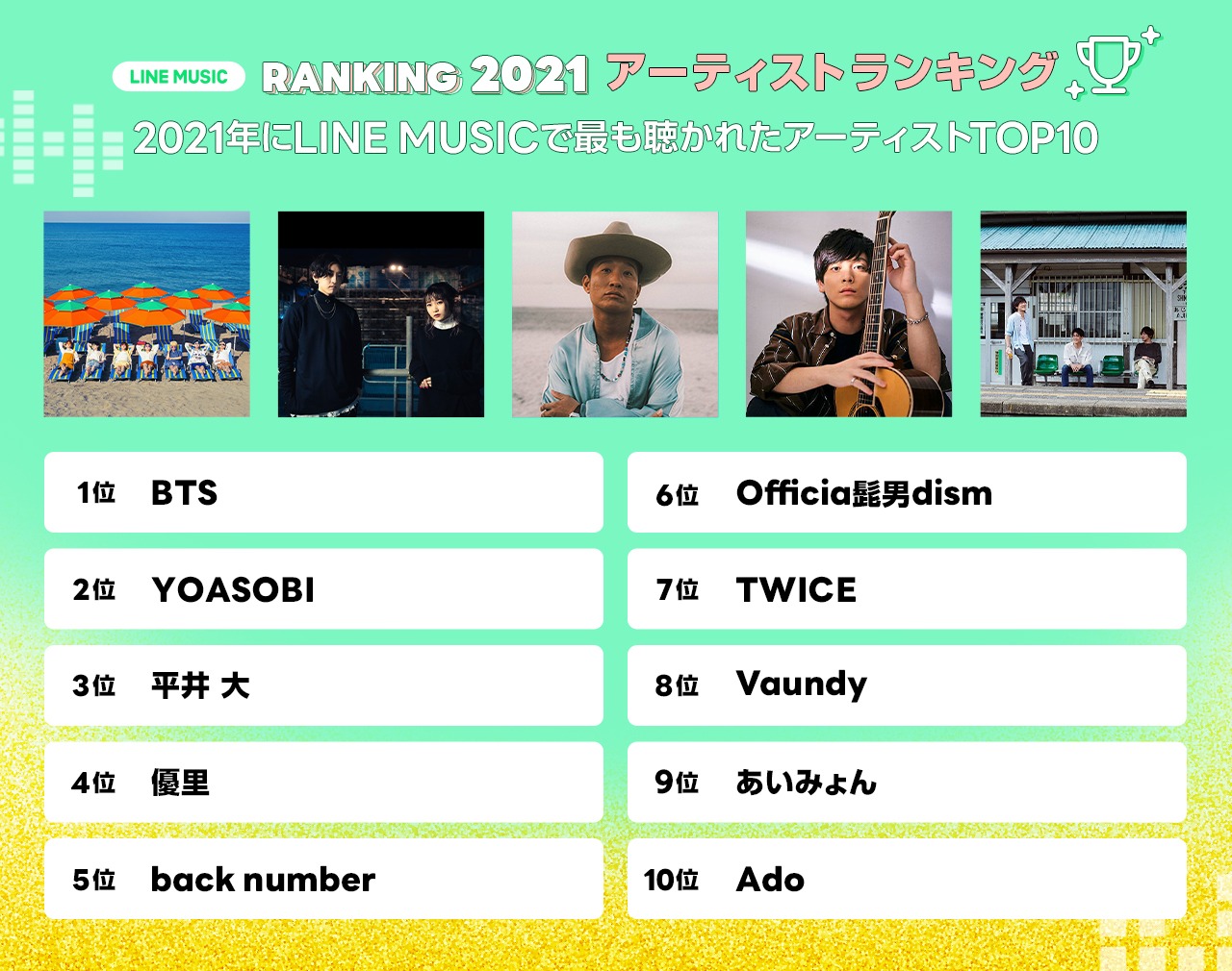 アーティストランキング
