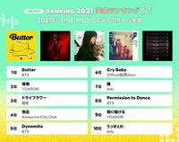 楽曲ランキング