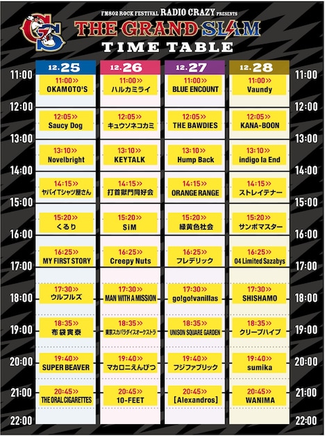 「FM802 ROCK FESTIVAL RADIO CRAZY presents THE GRAND SLAM」タイムテーブル