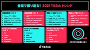 TikTokの年間チャートにChinozo、P丸様。、MAISONdes、BTS、kZm & Tohjiらランクイン