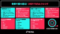「音楽で振り返る！2021 TikTokトレンド」