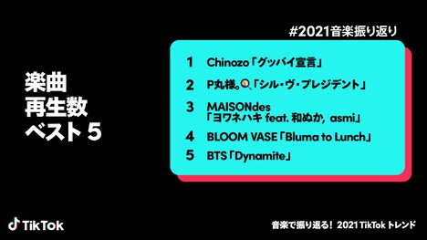 「音楽で振り返る！2021 TikTokトレンド」より「楽曲再生数ベスト5」。