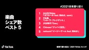 「音楽で振り返る！2021 TikTokトレンド」より「楽曲シェア数ベスト5」。