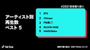 「音楽で振り返る！2021 TikTokトレンド」より「アーティスト別再生数ベスト5」。