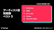 「音楽で振り返る！2021 TikTokトレンド」より「アーティスト別投稿数ベスト5」。