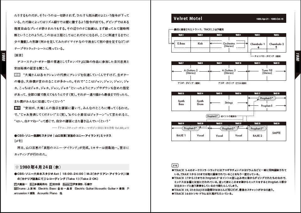 「大滝詠一 レコーディング・ダイアリー Vol.2」より。