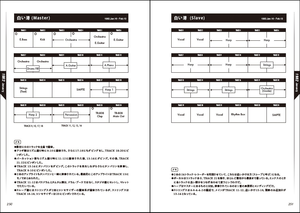「大滝詠一 レコーディング・ダイアリー Vol.2」より。