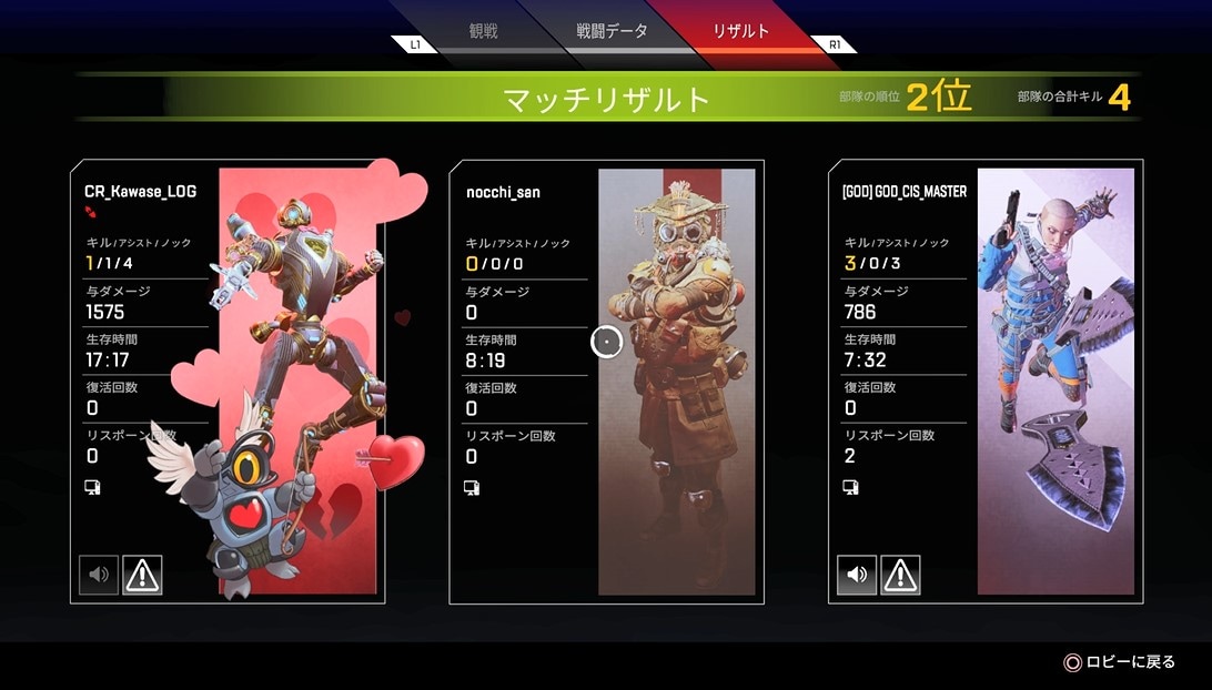 各プレイヤーの成績一覧。左からカワセさん、のっちさん、Franciscoさん。