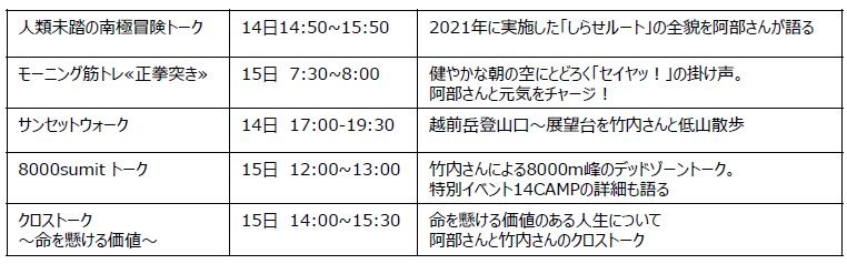 アクティビティプログラム一覧