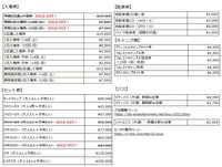 「FUJI & SUN'22」チケット販売状況