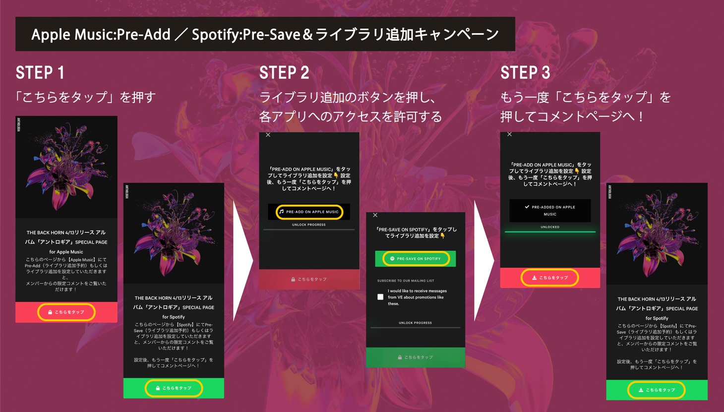 Apple MusicのPre-Add、SpotifyのPre-Save操作説明。