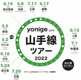 「yonige presents  山手線ツアー2022」告知用ビジュアル