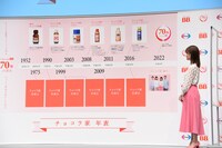 「チョコラBB」とチョコラ家メンバーの歴史をずらりとまとめた年表。