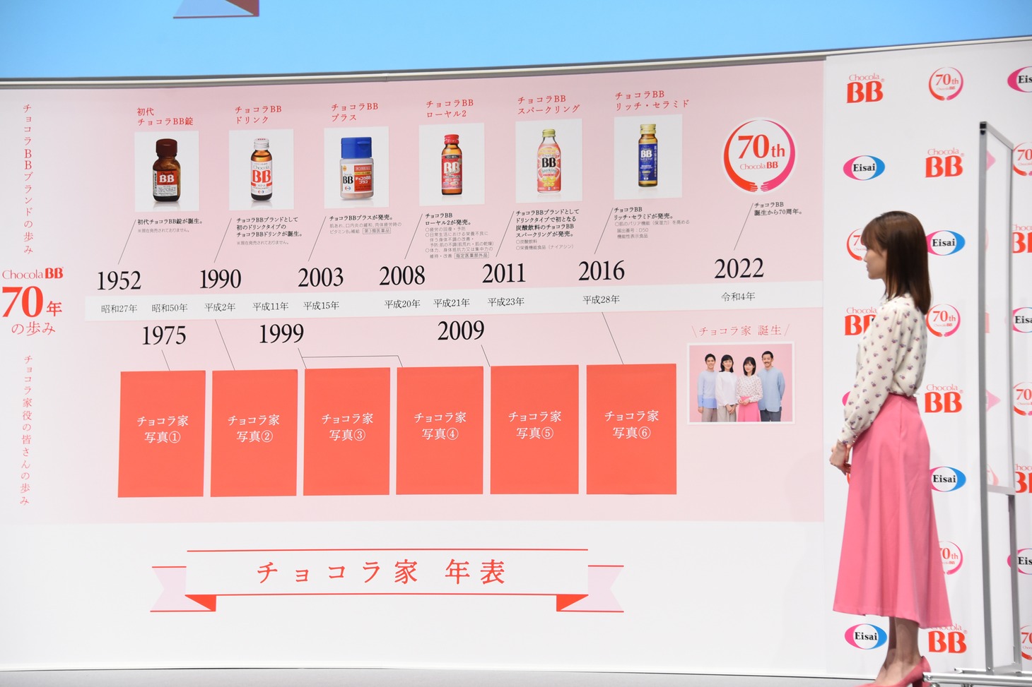 「チョコラBB」とチョコラ家メンバーの歴史をずらりとまとめた年表。