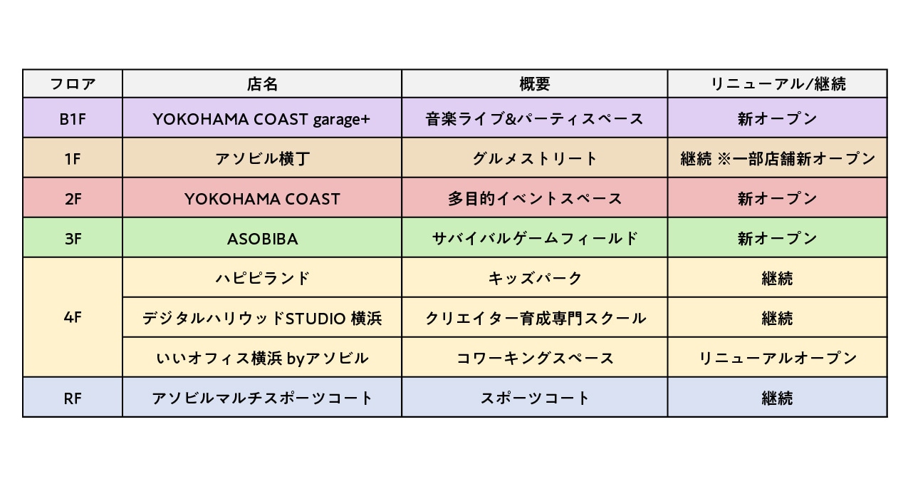 アソビル フロア概要