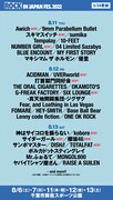 人気画像8位は「『ロッキン』にUVERworld、マカえん、櫻坂46、マイヘア、NUMBER GIRL、Awichら17組追加」より、「ROCK IN JAPAN FESTIVAL 2022」出演アーティスト告知画像。