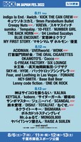 「ROCK IN JAPAN FESTIVAL 2022」出演アーティスト