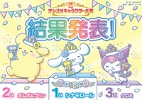 「2022年サンリオキャラクター大賞」上位3キャラクター。(c)’22 SANRIO  S/D・G  S/F・G SP-M 著作（株）サンリオ