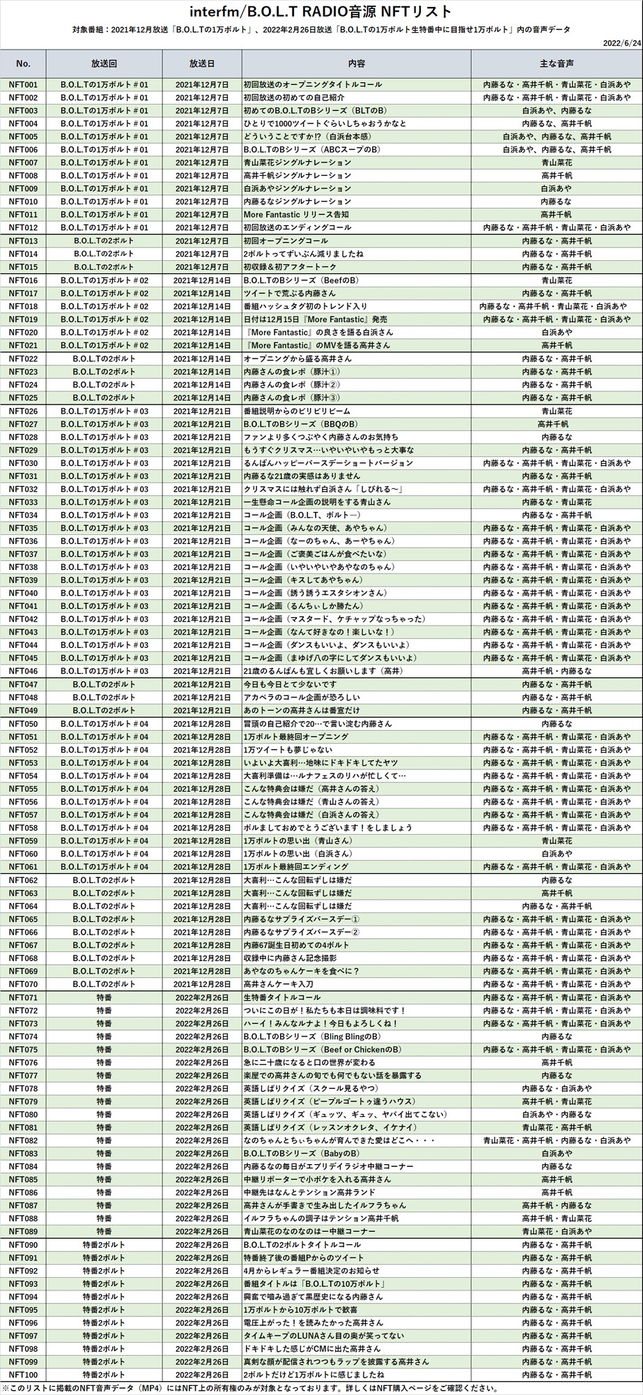 interfm「B.O.L.T」番組の音声データ一覧。