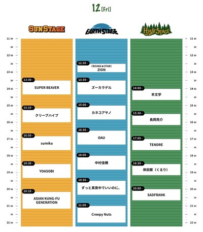 「RISING SUN ROCK FESTIVAL 2022 in EZO」12日タイムテーブル