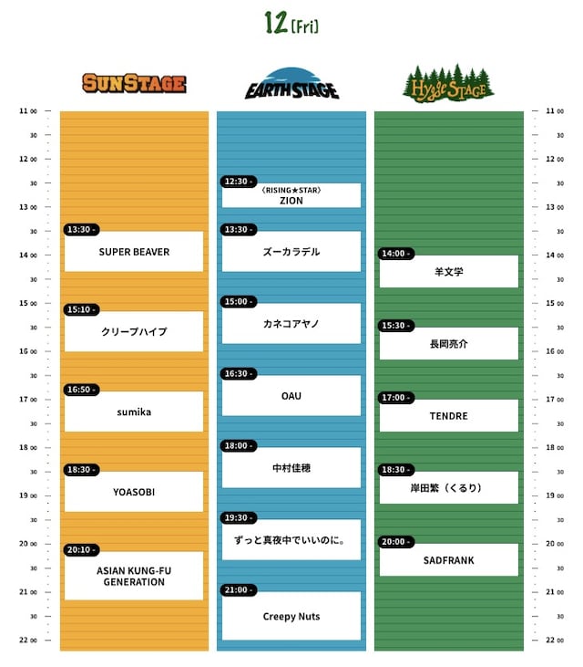 「RISING SUN ROCK FESTIVAL 2022 in EZO」12日タイムテーブル