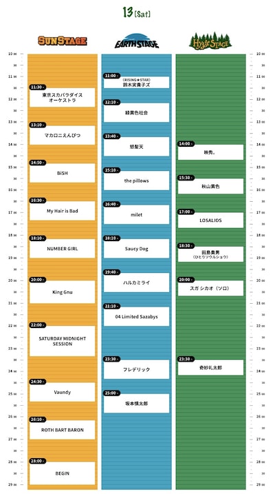 「RISING SUN ROCK FESTIVAL 2022 in EZO」13日タイムテーブル