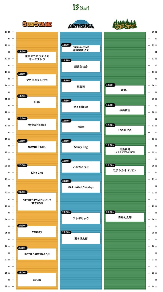 「RISING SUN ROCK FESTIVAL 2022 in EZO」13日タイムテーブル