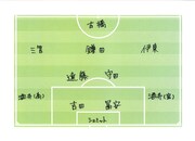 喜矢武ジャパンのフォーメーション