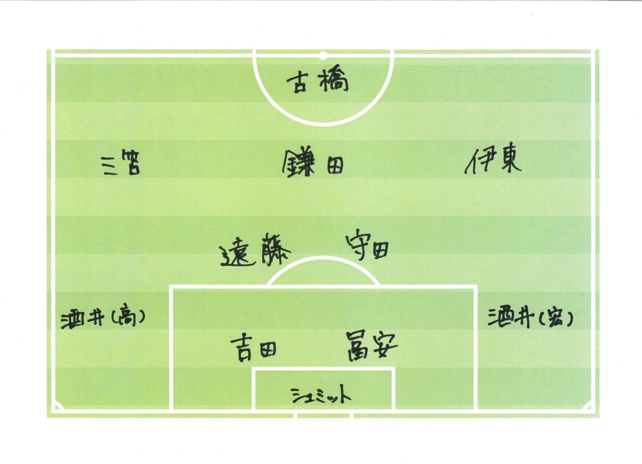 喜矢武ジャパンのフォーメーション