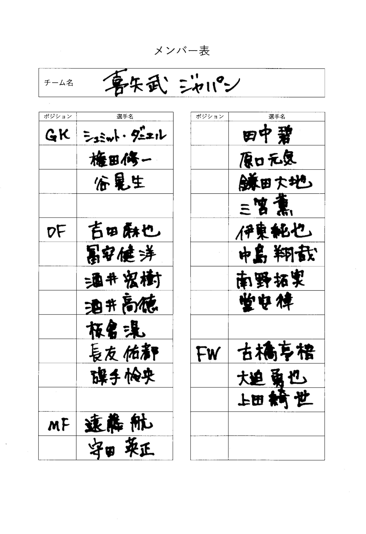 喜矢武ジャパンの登録メンバー