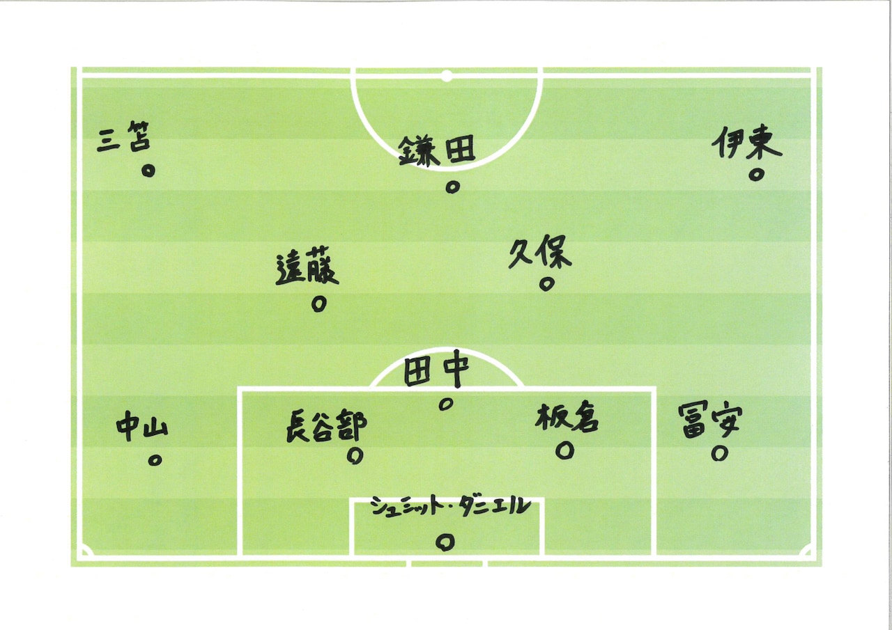 山中ジャパンのフォーメーション