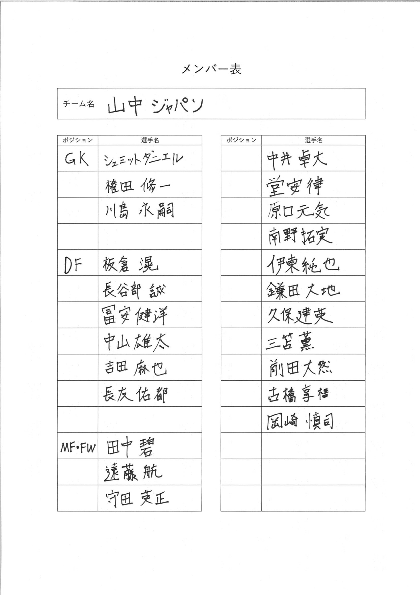 山中ジャパンの登録メンバー