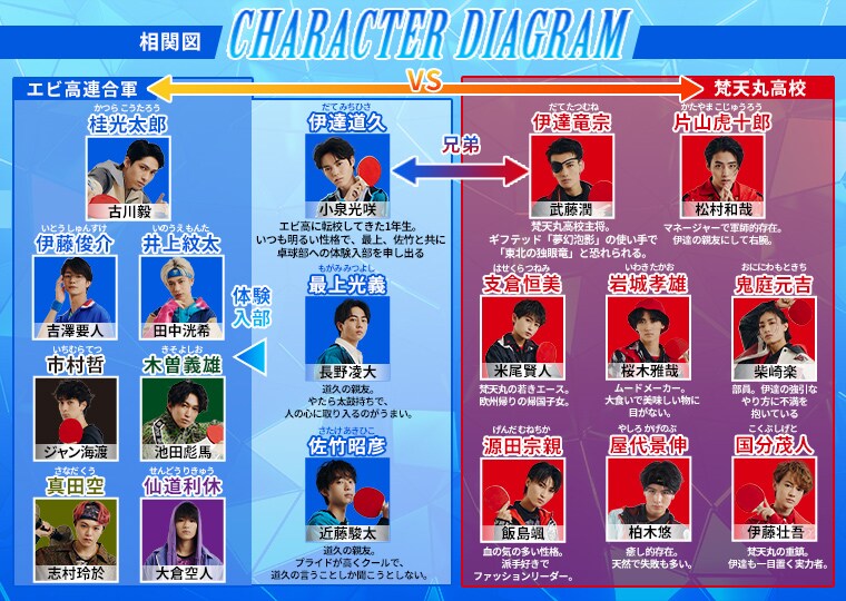 FAKE MOTION 2022 SMR LIVE SHOW」で展開する新ストーリーの相関図