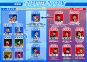 「FAKE MOTION 2022 SMR LIVE SHOW」で展開する新ストーリーの相関図。