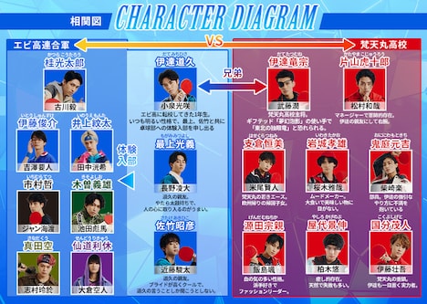 「FAKE MOTION 2022 SMR LIVE SHOW」で展開する新ストーリーの相関図。