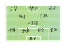 川上つよしジャパンのフォーメーション