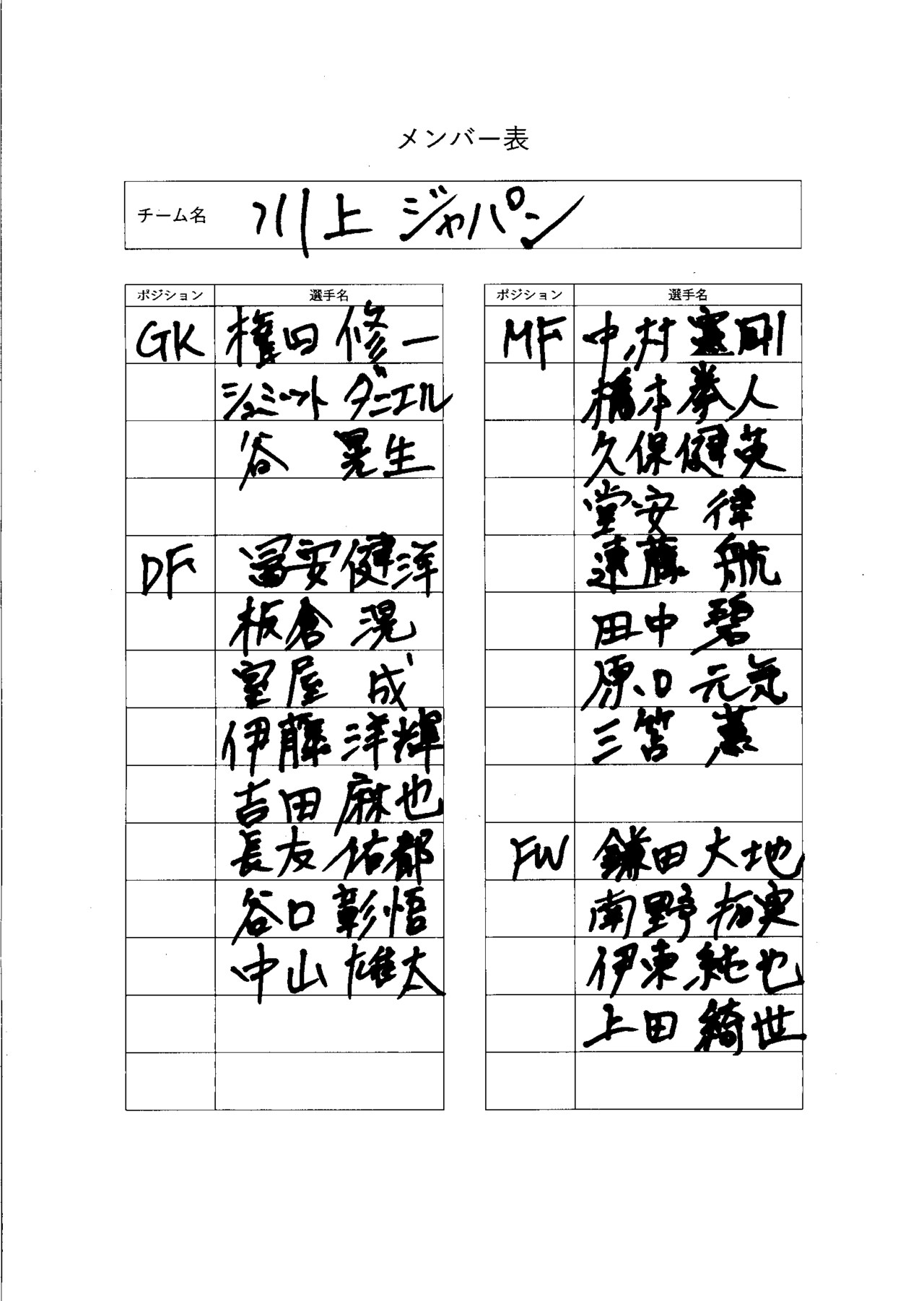 川上ジャパンの登録メンバー