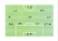 堀ジャパンのフォーメーション