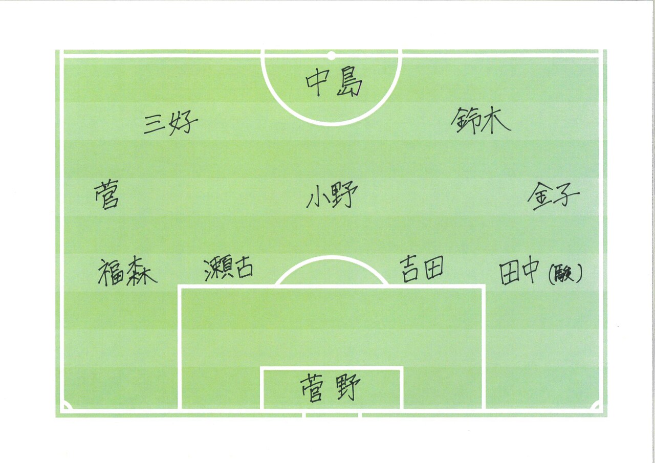 堀ジャパンのフォーメーション