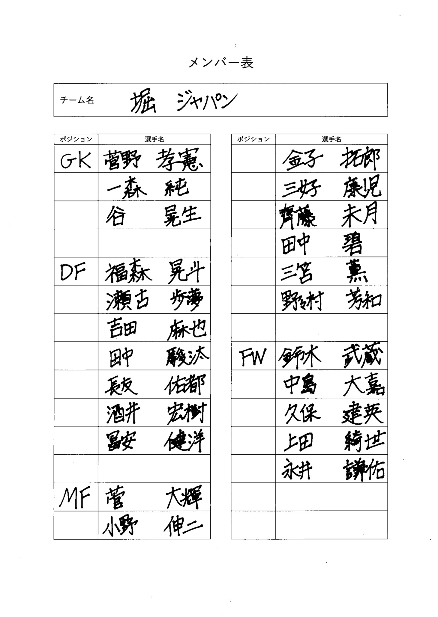 堀ジャパンの登録メンバー