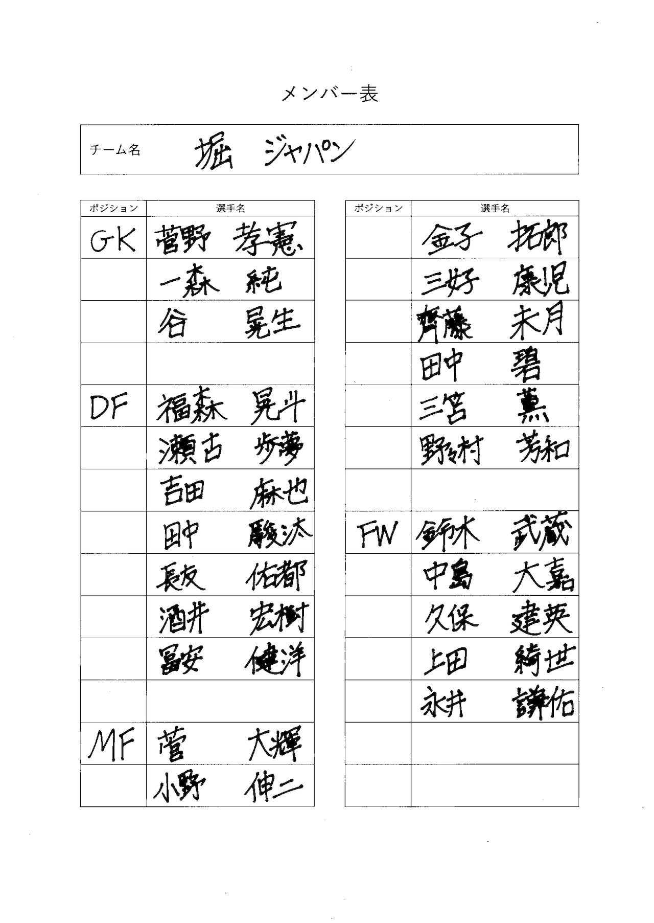 堀ジャパンの登録メンバー