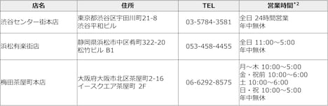 「なりきりマイク feat.ELT持田香織 スペシャルルーム」展開店舗