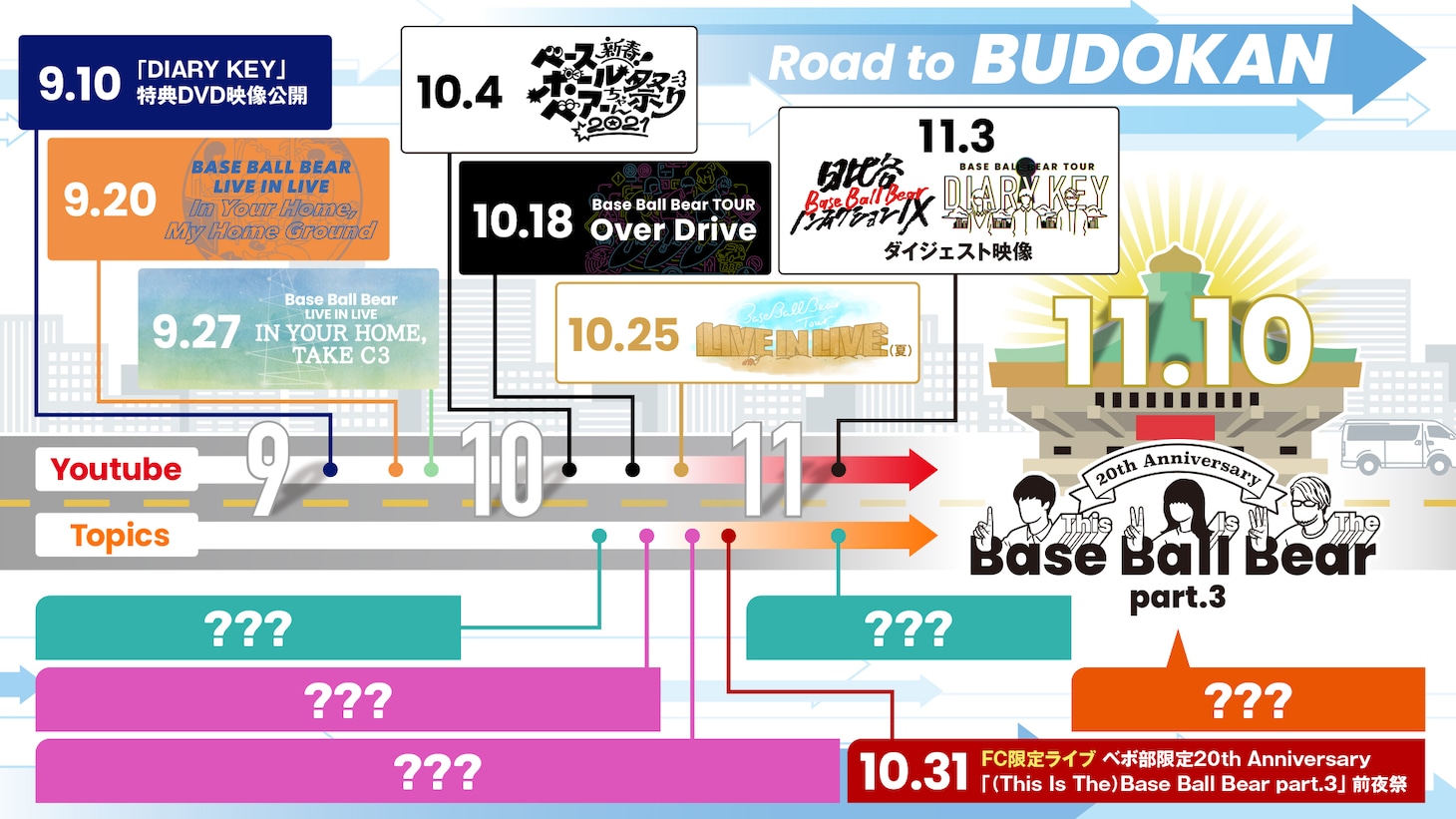 Base Ball Bearの日本武道館公演へ向けたロードマップ画像。