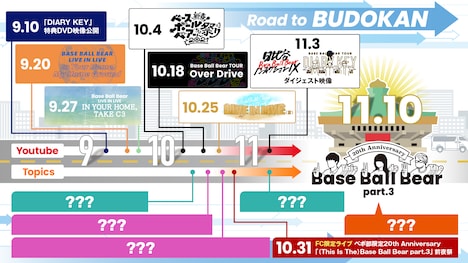 Base Ball Bearの日本武道館公演へ向けたロードマップ画像。