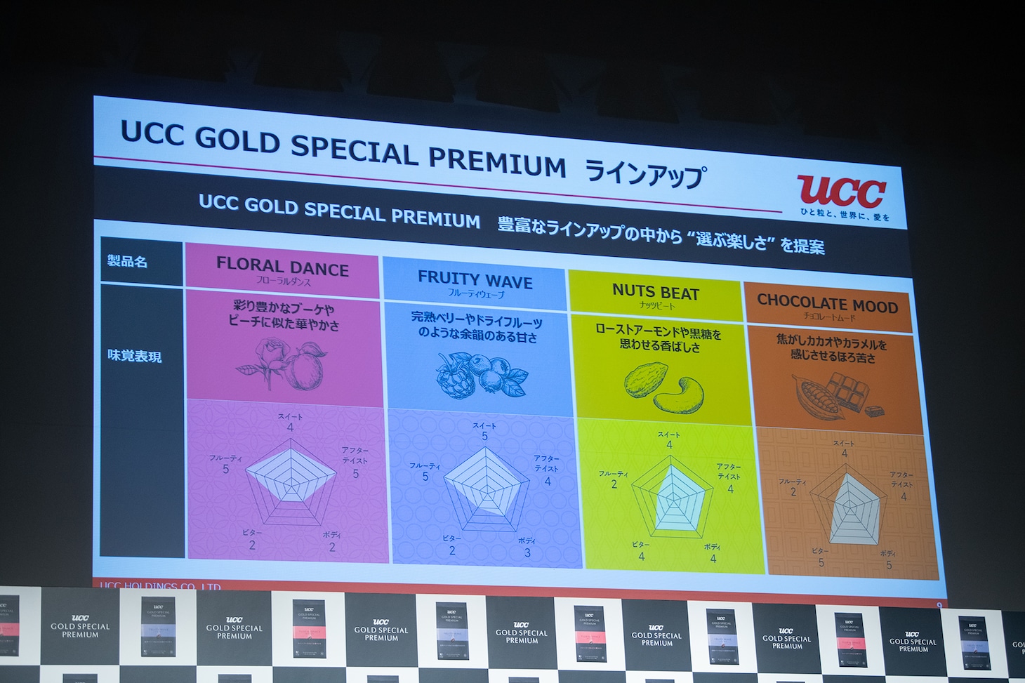 「UCC GOLD SPECIAL PREMIUM」ラインナップ
