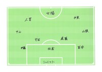 アヒトジャパンのフォーメーション