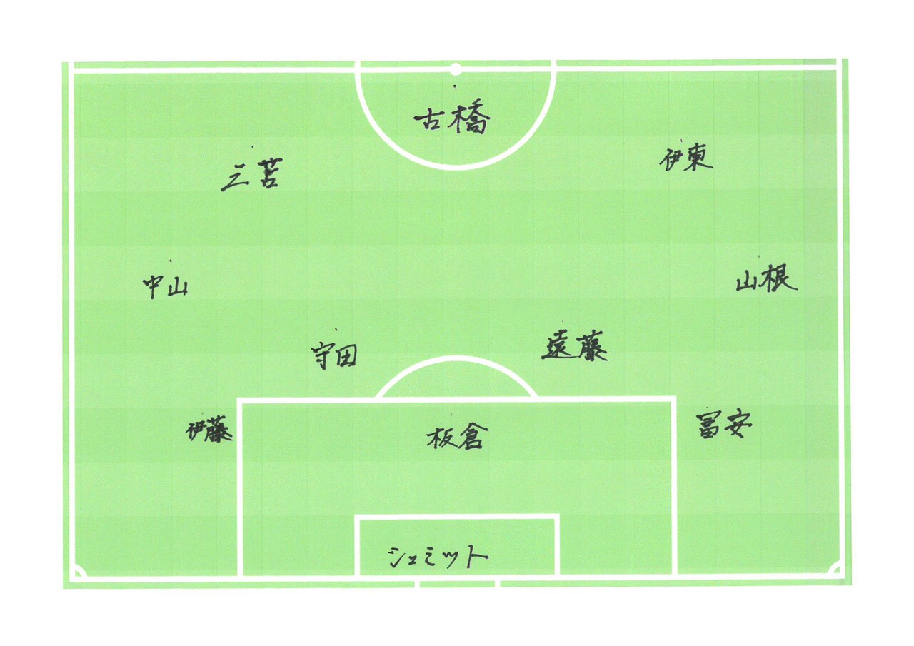 アヒトジャパンのフォーメーション