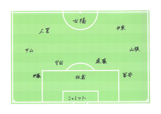 アヒトジャパンのフォーメーション