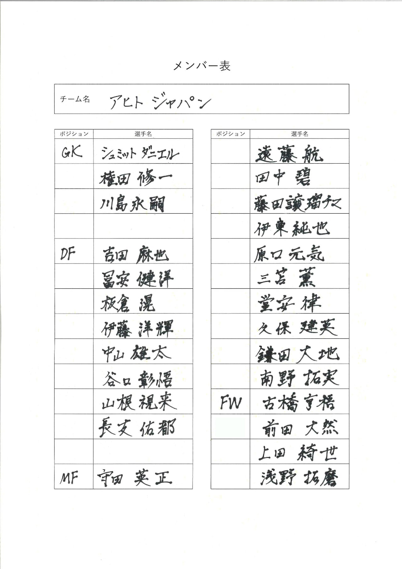 アヒトジャパンの登録メンバー